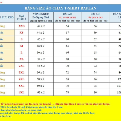 Size Raplan